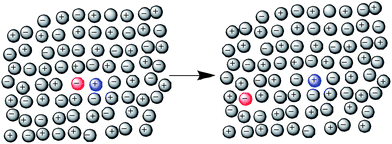 Schematic of Kosower's salt solvated as a contact ion pair (left) or as separate individual ions (right).
