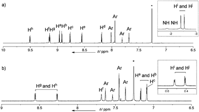 1H NMR spectra in CDCl3; a) 3 at room temperature. (Inset shows the spectrum at high field at −20 °C). b) 6 at room temperature. (*marks correspond to residual solvent peaks).