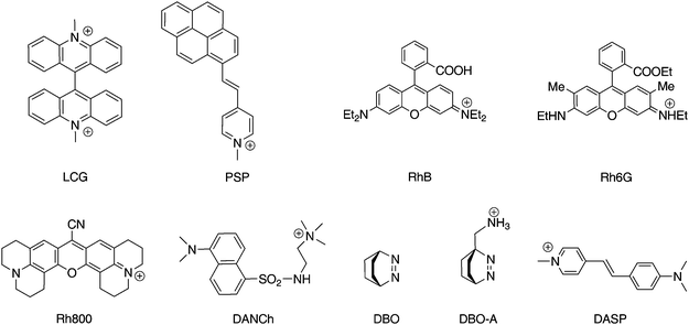 Fluorescent dyes used in combination with the macrocycles in Chart 1 for the sensing of acetylcholine and related quaternary ammonium ions, LCG is used in this work.