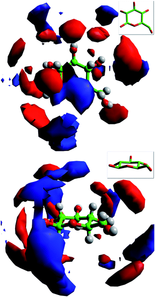 Spatial probability distributions of anions (red) and cations (blue) around a central glucose derived from the MD model. The surfaces are drawn to encompass regions containing greater than six anions or four cations times the bulk density of ions in the system. Inserts show the orientation of the central glucose molecule in each case, plan view (top) and side view (bottom).