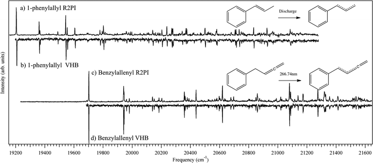 (a) 2C-R2PI and (b) VHB of 1-phenylallyl radical from discharge of 1-phenylpropene. (c) 2C-R2PI and (d) VHB of benzylallenyl radical from photodissociation of benzylallene at 266.74 nm.