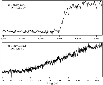 Two-color photoionization scans of (a) 1-phenylallyl and (b) benzylallenyl radicals. 1-phenylallyl shows a sharp turn on at 6.905 eV indicative of a small geometry change upon excitation. The long build of benzylallenyl from 7.50 to 7.64 eV implies a large structure change between Dn and the ion.