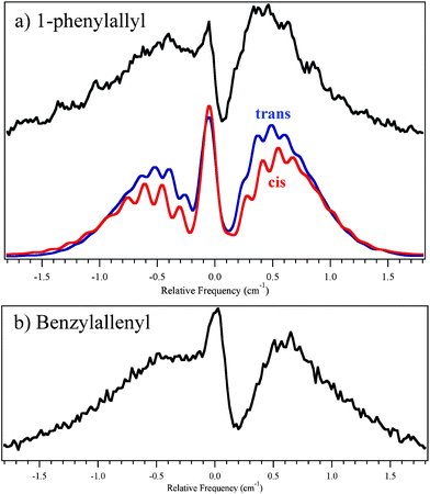 Rotational band contours of (a) 1-phenylallyl and (b) benzylallenyl. Experimental traces (black) were fit for cis-1-phenylallyl (red) and trans-1-phenylallyl (blue) using JB95.19 Ground-state rotational constants were taken from B3LYP/6-311+G(d,p) calculations. Excited state rotational constants and transition dipole moments were taken from TDDFT B3LYP/6-311+G(d,p).