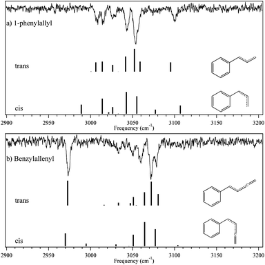 
            D0-RIDIR
            spectra for the CH stretch region of (a) 1-phenylallyl and (b) benzylallenyl radicals. Simulated frequencies were calculated using B3LYP/6-311+G(d,p). Frequencies were scaled by 0.959 for 1-phenylallyl and 0.964 for benzylallenyl for best fit of the higher intensity bands.