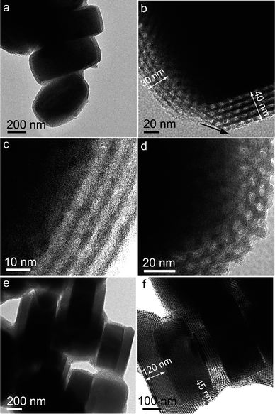 
            TEM images of S@S15-30-40 (a–d) and S@S15-45-120 (e, f) after being calcined at 550 °C for 5 h in air: the uniform core–shell composite with mass ratio of TEOS/zeolite = 0.5 (a); crystal face-dependent shell thicknesses of ∼30/40 nm (b); ordered strip-like (c) and hexagonal mesochannels (d); core–shell particles with shell thicknesses of ∼45/120 nm (e, f).