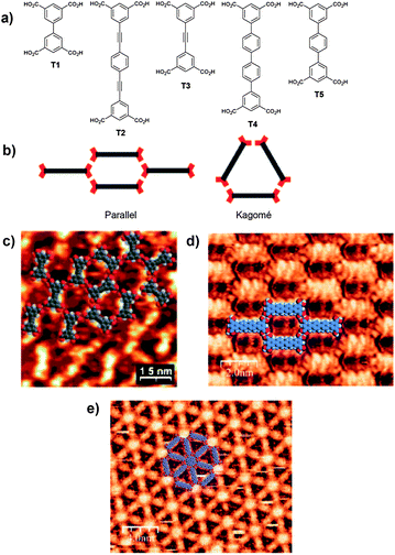a) Structures of tetracarboxylic acid tectons T1–T5; b) Representation of the ‘parallel’ and ‘Kagomé’ network observed for self-assembled tetracarboxylic acid tectons, red crescents represent isophthalic acid moieties. STM images of self-assembled arrays of tetracarboxylic acid tectons adsorbed on HOPG; c) T3 forming adopting both the ‘parallel’ and ‘Kagomé’ arrangements;25 d) T4 forming the ‘parallel’ arrangement and following addition of the guest molecule coronene; e) The ‘Kagomé’ network.26 b), d) and e) Reproduced with permission from the Royal Chemical Society. c) Reproduced with permission from the American Chemical Society.