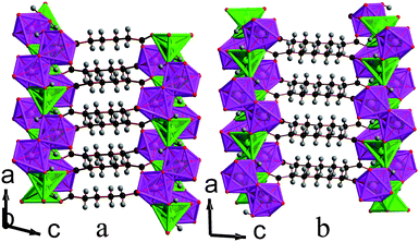 Structure of compounds a) 3 and b) 4 displaying the ac plane. The colours in the online version are the same as for Fig. 6.