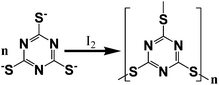 The structure of disulfide (–S–S–) bridged C3N3polymer.