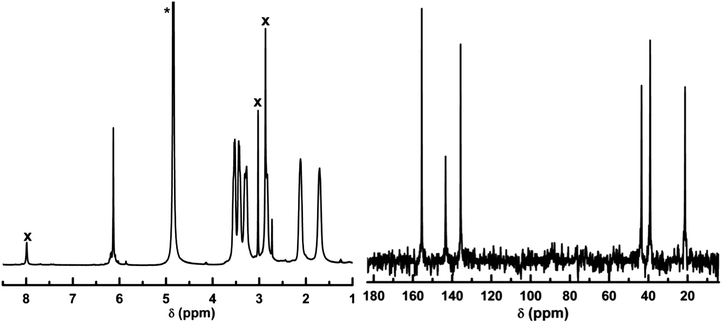 
            1H NMR spectrum (left) and 13C NMR spectrum (right) of 1S in D2O, spectra acquired at 298 K, proton spectrum referenced to the DSS singlet at 0 ppm as internal standard. * = Solvent peak, x = DMF peaks.