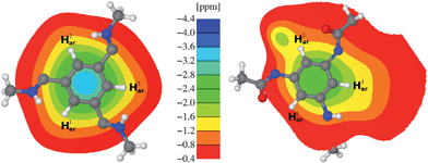 NICS map describing the influence of the two neighboring BTA molecules on the chemical shift of the inner BTA molecule: CO-BTA 1 (left) and N-BTA 3 (right).