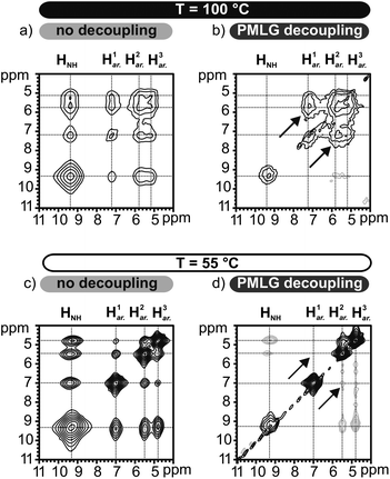 (a–d) Different 1H–1H 2D exchange spectra recorded at 100 °C and at 55 °C. The mixing time was kept constant at 3 ms in all experiments.