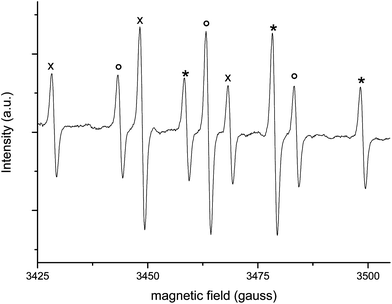 
          EPR spectrum of the DMPO-H adduct formed in the reaction between Au-np/CeO2 and 2-pentanol in the presence of DMPO (0.05 M) at 70 °C and under anaerobic conditions.