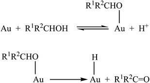 Mechanism of alcohol oxidation by supported Au-np.