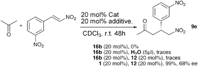 Acetone-Nitro-Michael reaction; comparing pyrroloimidazolidnones with ProNap.