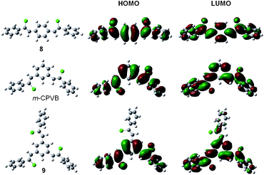 Optimized molecular structures and orbital amplitude plots of HOMO and LUMO of 8, (Z,Z)-1,4-bis(2-chloro-2-phenylvinyl)benzene (m-CPVB), and 9 calculated using the B3LYP/6-31G(d) basis set.