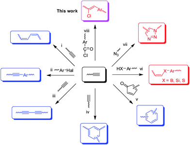 Typical routes to conjugated polymers through alkyne polymerisations. (i) Metathesis or insertion; (ii) Sonogashira coupling; (iii) Glaser–Hay coupling; (iv) cyclotrimerization; (v) Diels–Alder addition; (vi) heteroatom addition; (vii) Huisgen cycloaddition; (viii) decarbonylative addition.