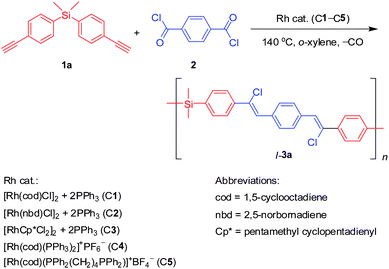 Screening of effective catalyst systems.