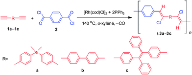 Linear polymerisations of diynes with aroyl dichlorides.
