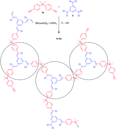 Nonlinear polymerisation of diyne with aroyl trichloride.