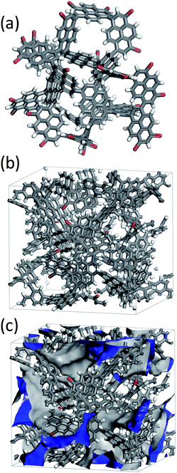 (a) A bromine-terminated fragment model used to construct the molecular simulations in (b, c); (b) An amorphous cell constructed from the YPy cluster; (c) A solvent-accessible surface area of 2016 m2 g−1, shown in blue, was calculated using a probe radius of 1.82 Å, the kinetic radius of N2.
