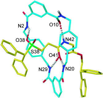 X-Ray crystal structure of sulfone [2]rotaxane 8.17Hydrogen bond lengths (Å): O38–H2N = 2.15; O10–H42N = 1.97; O41–H20N = 2.07, O41–H29N = 2.22. Hydrogen bond angles (°) N2–H2N–O38 = 143.3; N42–H42N–O10 = 153.5, N20–H20N–O41 = 159.6; N29–H29N–O41 = 175.1.