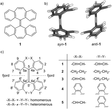 (a) Molecular structure of tetrabenzoheptafulvalene (1); (b) structures of syn-1 and anti-1 in the crystals; (c) a general structure for overcrowded tetrabenzoheptafulvalene derivatives (1–5) with numbering.