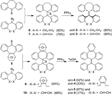 Synthesis of 2–5.