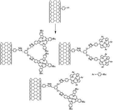 Synthetic pathway for the fabrication of SWNT-ZnPc, SWNT-ZnP and SWNT-ZnP/ZnPc first generation dendrons.