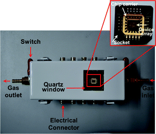 Schematic illustration of our home-made blackbox designed for the purpose of sensing measurements. Inset shows how the devices under test are connected to the testing system through a wire-bonding method.