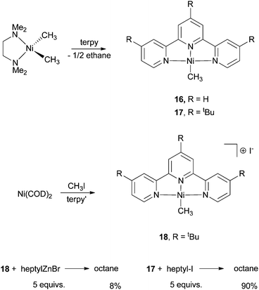 Reactivity of Ni-terpy complexes.