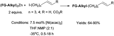 
              Ni-catalyzed alkyl–alkyl Negishi coupling of substrates with pendant double bonds.