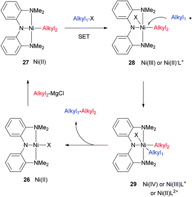 
              Catalytic cycle for alkyl–alkyl coupling by Nickamine.