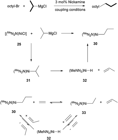 Study of β-H elimination from (N2N)Ni-alkyl complexes.