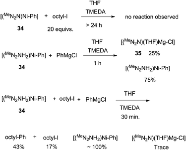 Reactivity of [(MeN2N)Ni-Ph].