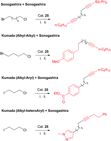 Sequential/orthogonal functionalization of alkyl halides using Nickamine catalyst.