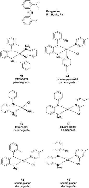Pengamine ligands and their Ni complexes.