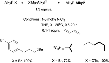 
              Ni-catalyzed Kumada coupling of alkyl halides using diene ligands.