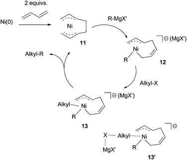 Proposed mechanism for Ni-catalyzed Kumada coupling using diene ligands.
