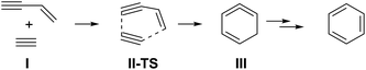 Intermolecular [4 + 2] cycloaddition reaction between acetylene and vinylacetylene (but-1-en-3-yne).