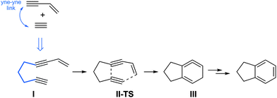 Intramolecular [4 + 2] cycloaddition reaction governed by yne-yne link in non-1-ene-3,8-diyne (I).