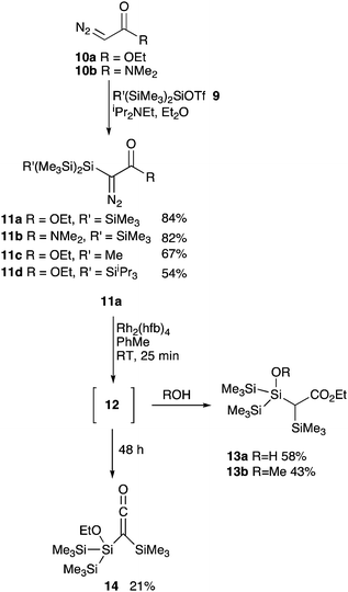 Synthesis and reactivity of α-silyldiazocarbonyl compounds.