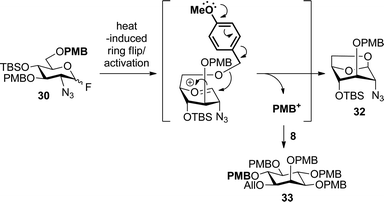 Possible mechanism of 1,6-anhydro sugar formation.