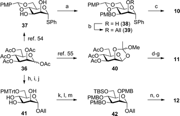 Synthesis of mannose building blocks 10–12. (a) Bu2SnO, toluene, reflux; PMBCl, CsF, DMF. (b) NaH, AllBr, DMF, 68% (two steps). (c) DIBAL-H, CH2Cl2, 82%. (d) NaOMe, MeOH. (e) NaH, PMBCl, DMF, 76% (two steps). (f) AcOH–H2O (1 : 1), 70%. (g) Cl3CCN, DBU, CH2Cl2, 77%. (h) AllOH, BF3·OEt2, MS 4 Å, CH2Cl2, 66% (two steps from d-mannose). (i) NaOMe, MeOH. (j) PMTrtCl, pyridine, 66% (two steps). (k) NaH, PMBCl, DMF, 73%. (l) AcOH, H2O, CH2Cl2, 94%. (m) TBSCl, pyridine, 88%. (n) PdCl2, AcOH, NaOAc, CH2Cl2, H2O, 82%. (o) Cl3CCN, DBU, CH2Cl2, 73%.