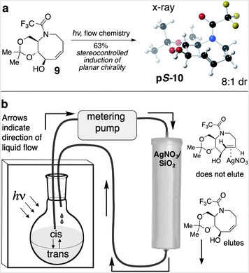 (a) Flow photoisomerization of 9 provides 10 in 8 : 1 dr, favoring the pS-diastereomer. (b) Schematic description of the flow photochemical apparatus.
