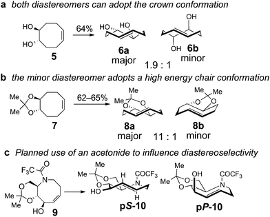 (a) Like most cyclooctenes with stereogenic centers, the photoisomerization of cyclooctene 5 proceeds with poor diastereoselectivity. (b) The high diastereoselectivity observed in photoisomerization of cyclooctene 7 is attributed to the acetonide ring fusion, which would force the minor diastereomer to adopt a high energy chair conformation. (c) Incorporation of an acetonide in 5-aza-cyclooctene 9 is expected to prefer the formation of pS-10.