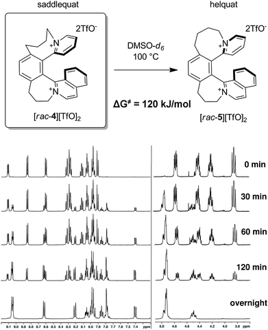 Transformation [rac-4] → [rac-5] at 100 °C in DMSO-d6 followed by 1H NMR.