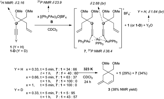
          NMR monitoring of enynes 1 and 1-D with catalyst B.