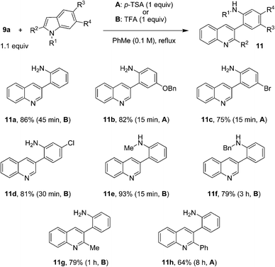 Reactions of aminobenzaldehyde with various indoles.