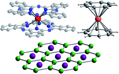 Representations of f-element structures displaying strong single-ion anisotropy. (Upper left) Structure of [TbPc2]− (Pc2− = phthalocyanine) with red, blue, and gray spheres represent terbium, nitrogen, and carbon respectively. Hydrogen atoms have been removed for clarity. (Upper right) Structure of An(COT)2 ((COT)2− = cyclooctatetraene; An = U(iv), Np(iv), and Pu(iv)) with orange, gray, and white spheres representing An, carbon, and hydrogen, respectively. (Lower) Structure of SmCo5 with purple and green spheres representing samarium and cobalt respectively. Layers above and below the one depicted contain only cobalt in a similar arrangement of hexagons rotated by 30°.