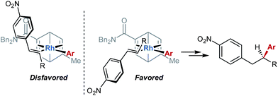A model for stereochemical induction.